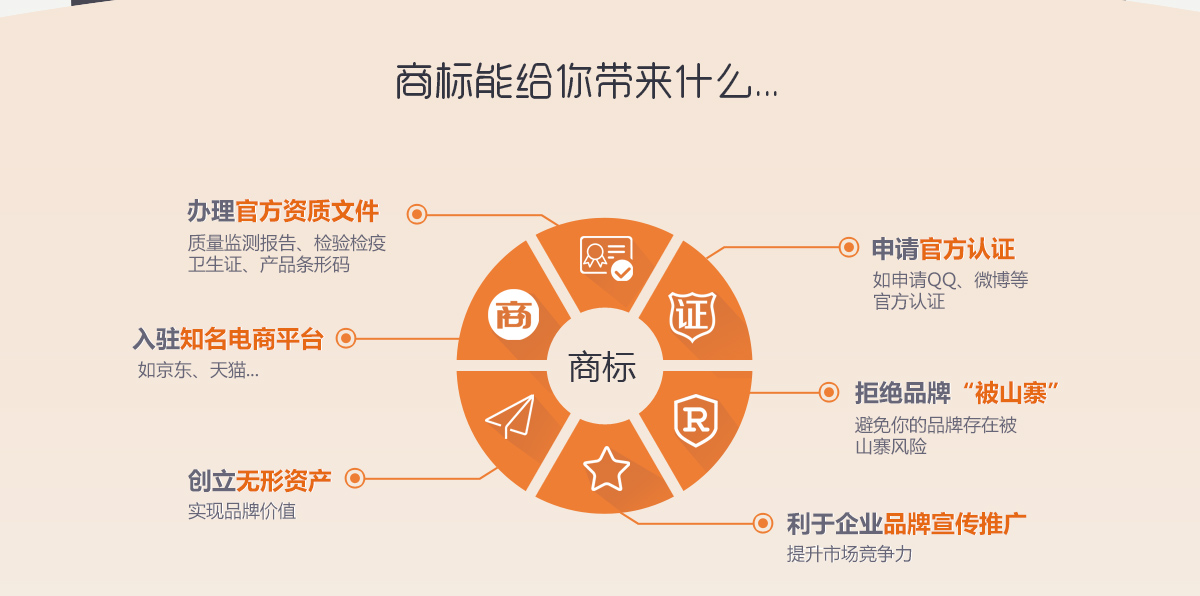 商标的好处企邦达.jpg 商标的好处企邦达.jpg