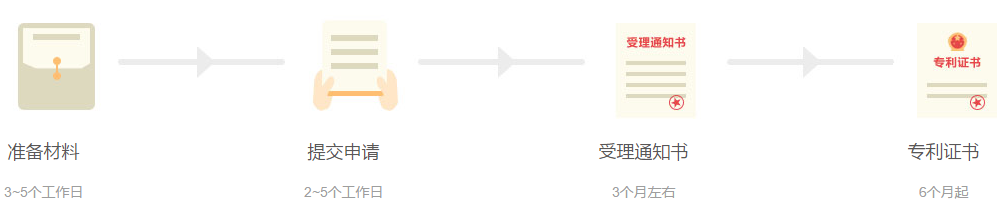 申请实用专利流程.png 申请实用专利流程.png