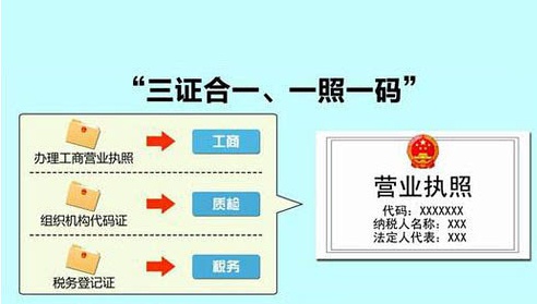 合肥市三证合一换照.jpg