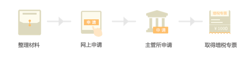 91qbd发票代开流程2.jpg