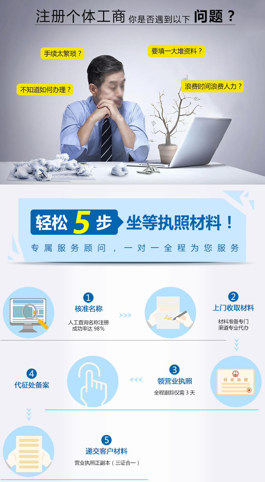 个体户营业执照注册.jpg