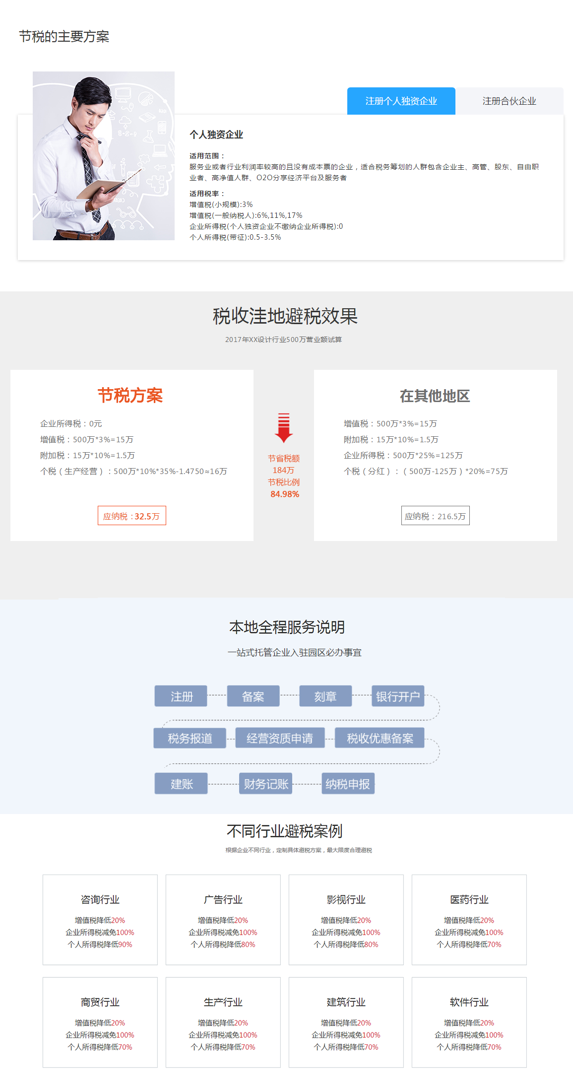 税收优惠政策.png