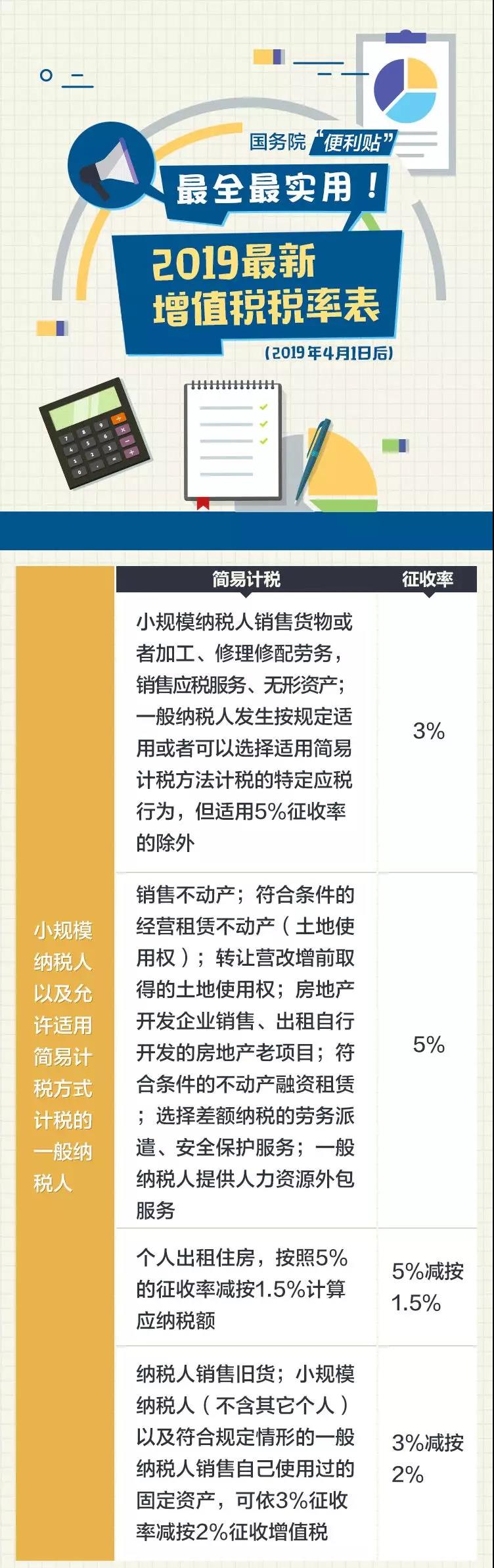 2019最新最全增值税税率 (1).jpg