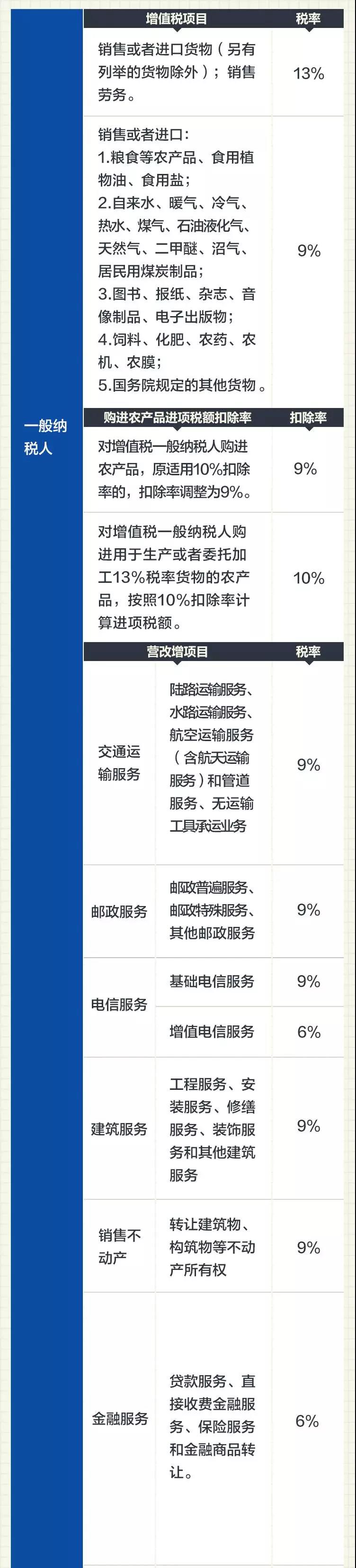 2019最新最全增值税税率 (2).jpg