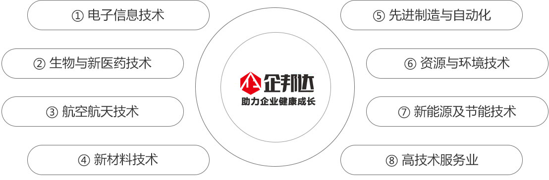 申请高企的行业.jpg 申请高企的行业.jpg